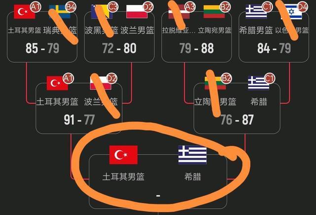 牢牢把控领, 最终立陶宛, amp