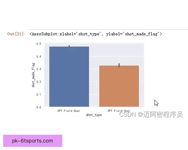 篮球球员数据分析与比较展示