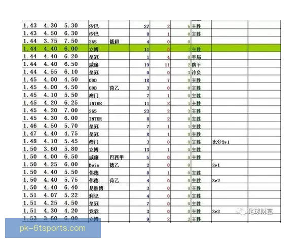 全面解析F1盘口赔率分析技巧 全面解析F1盘口赔率分析技巧