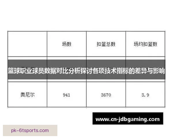 研究篮球数据趋势与技术发展