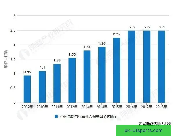 自行车数据分析：骑行趋势研究与市场洞察