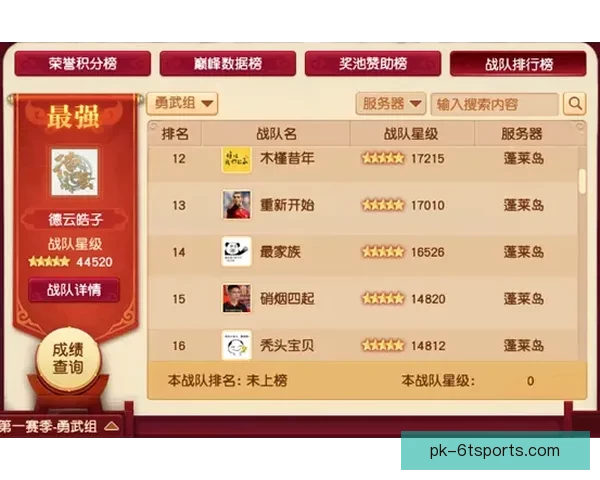 赛艇积分榜：挑战者逐鹿，风云再起